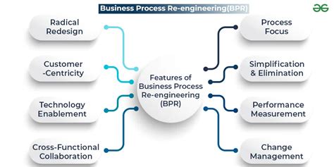 business process reengineering case study|Examples of Business Process Reengineering: A .